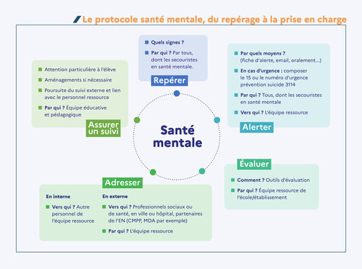 infog_protocole_sante mentale.jpg